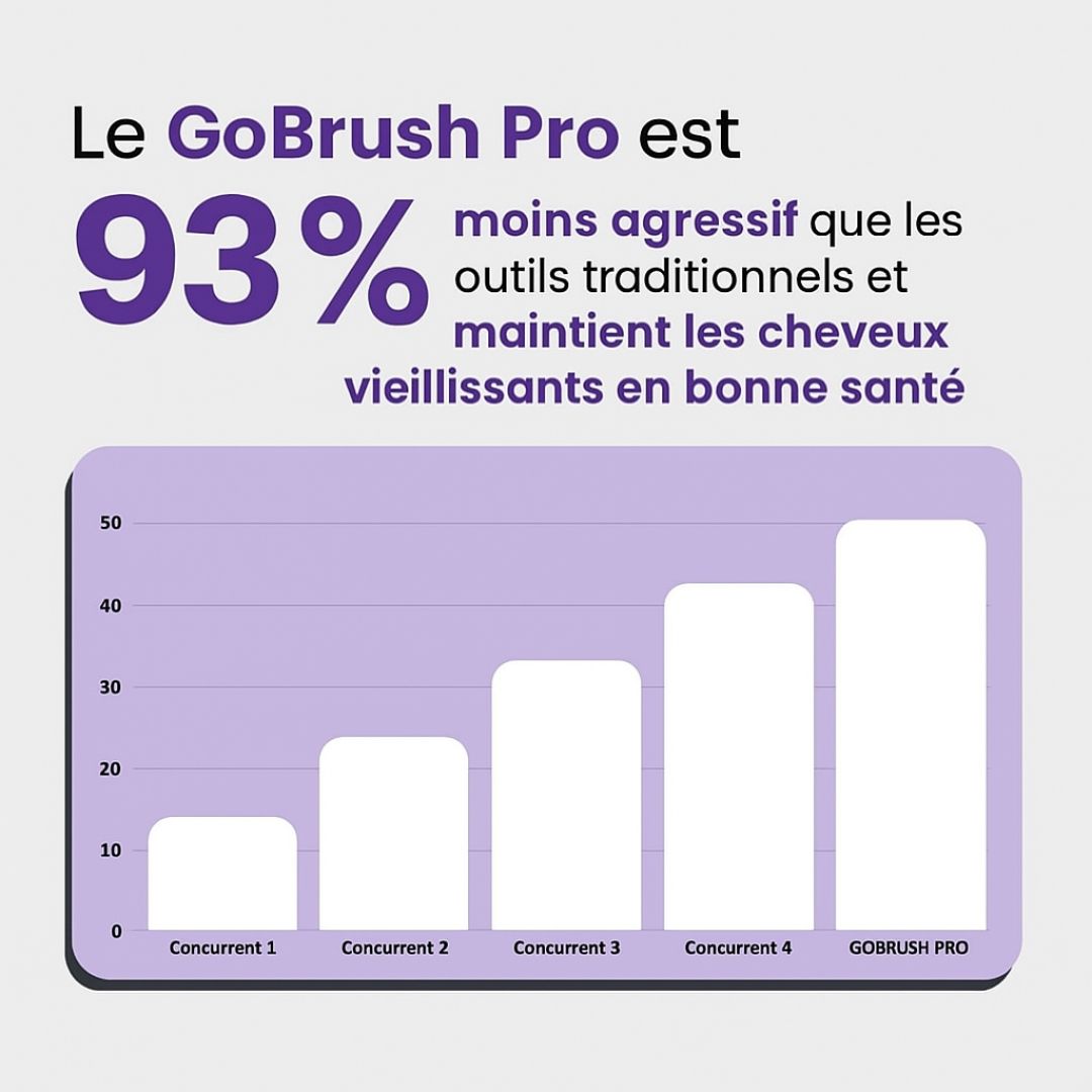Brosse Lissante Chauffante – GoBrush PRO